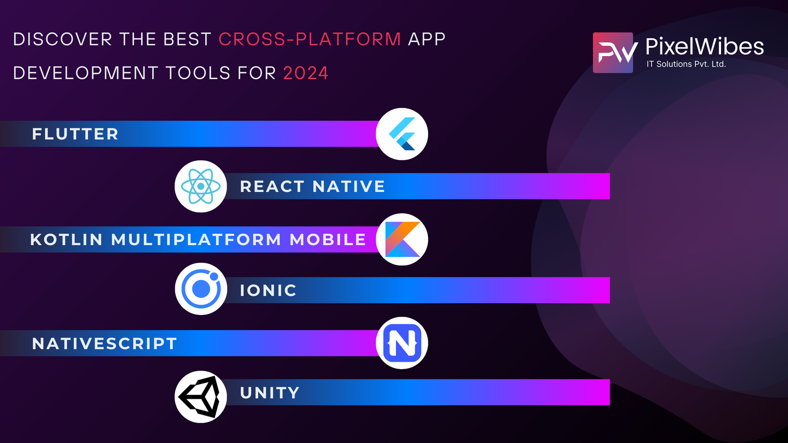 The Best Cross-Platform App Development Frameworks for 2024
