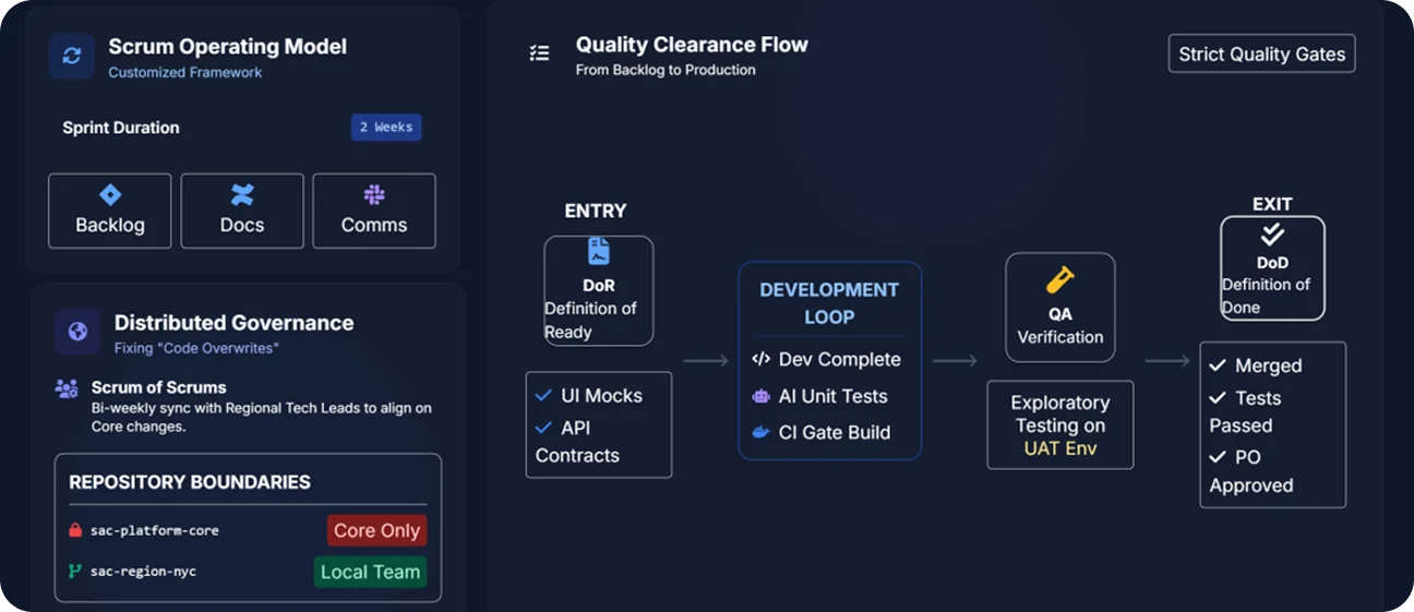 Data Strategy: Polyglot Persistence